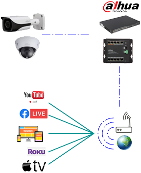 IP КАМЕРИ DAHUA - НОВИЙ ІНСТРУМЕНТ ДЛЯ ПОТОКОВИХ ТРАНСЛЯЦІЙ!