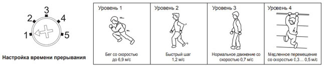 Інфрачервоні АКТИВНІ БАР'ЄРИ ВІД HIKVISION