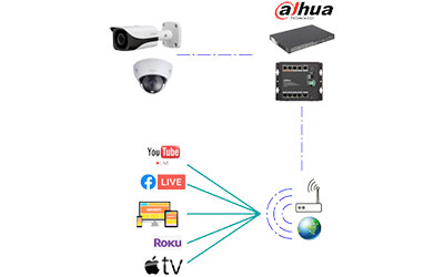 IP КАМЕРИ DAHUA - НОВИЙ ІНСТРУМЕНТ ДЛЯ ПОТОКОВИХ ТРАНСЛЯЦІЙ!